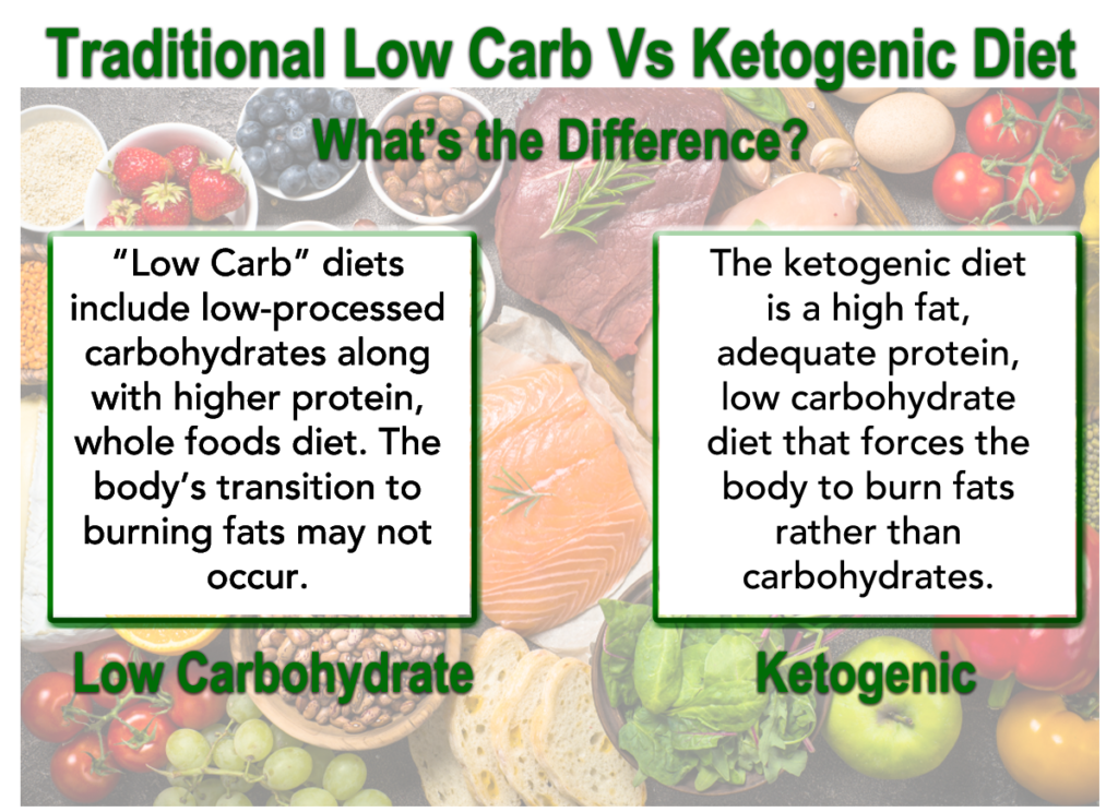 Keto or Low Carb Diet