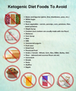 Keto Foods to Avoid